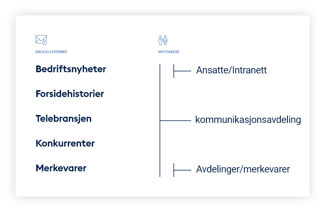 5 tips til best mulig medieovervakning telebransjen eksempel