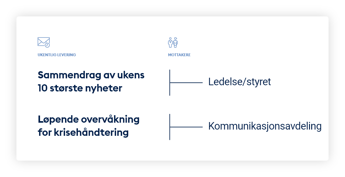 5 tips til best mulig medieovervakning ukentlig levering eksempel