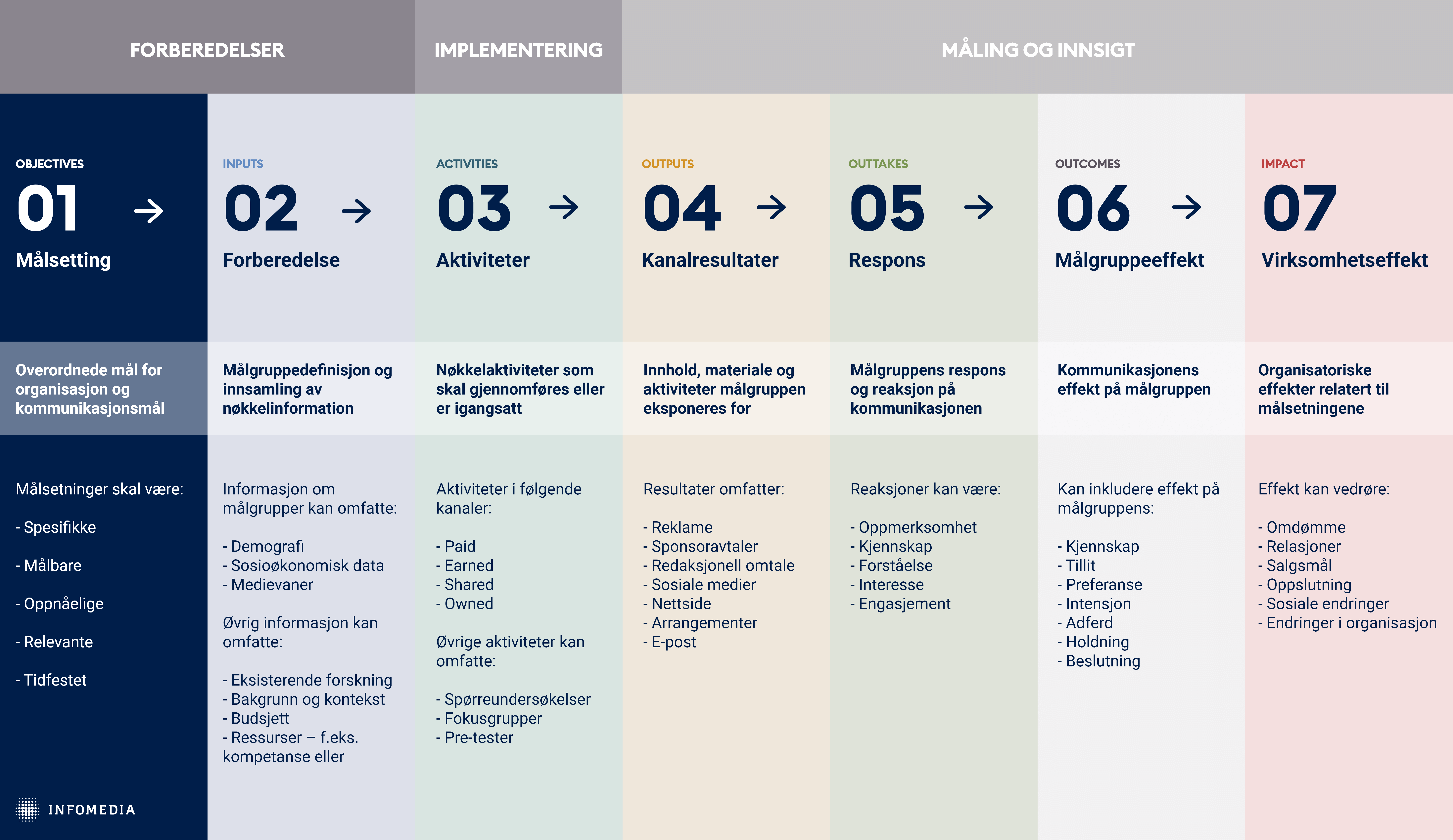 Infografikk med Barcelonaprinsippene