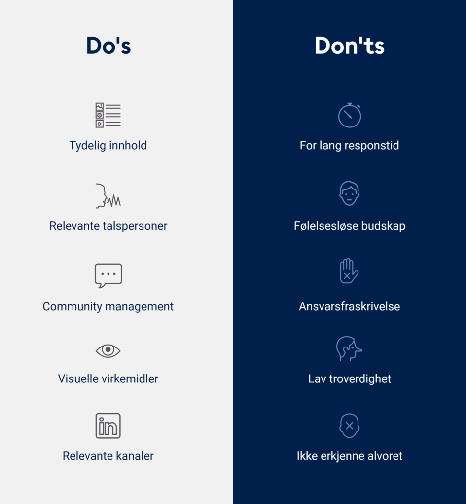 Grå og mørk blå grafikk med liste over dos og don'ts