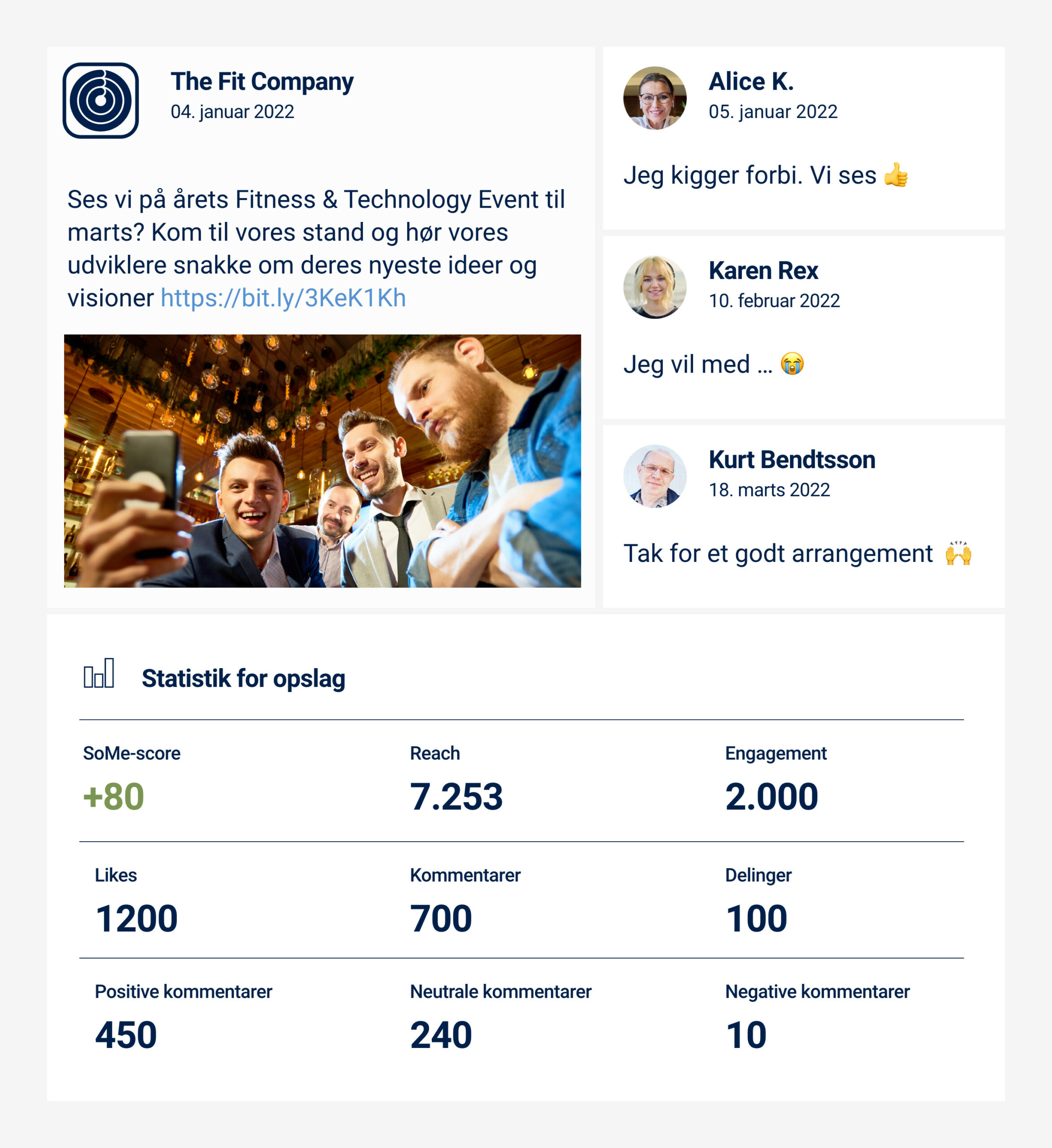 SoMe score eksempel 2 owned 1 scaled