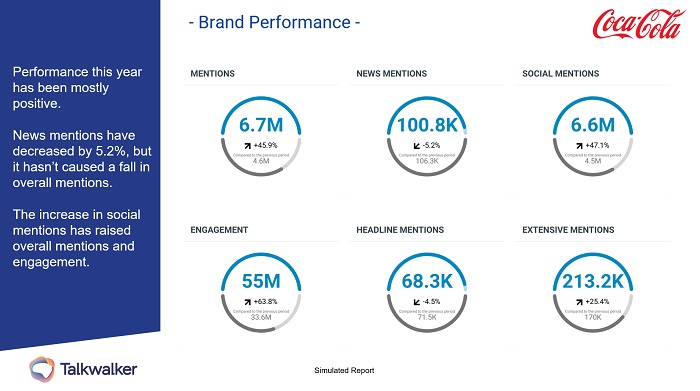 TW screenshot brandperformance cocacola