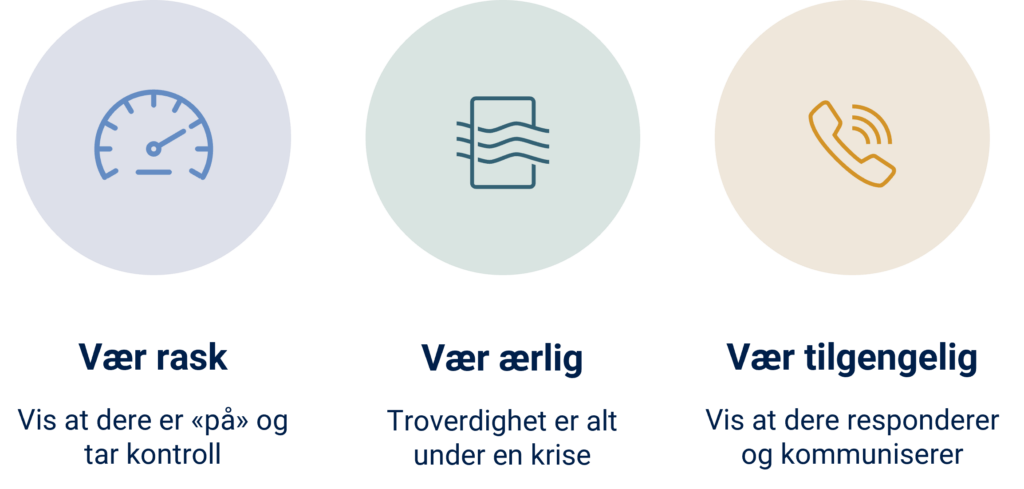 Vaer rask illustrasjon NO