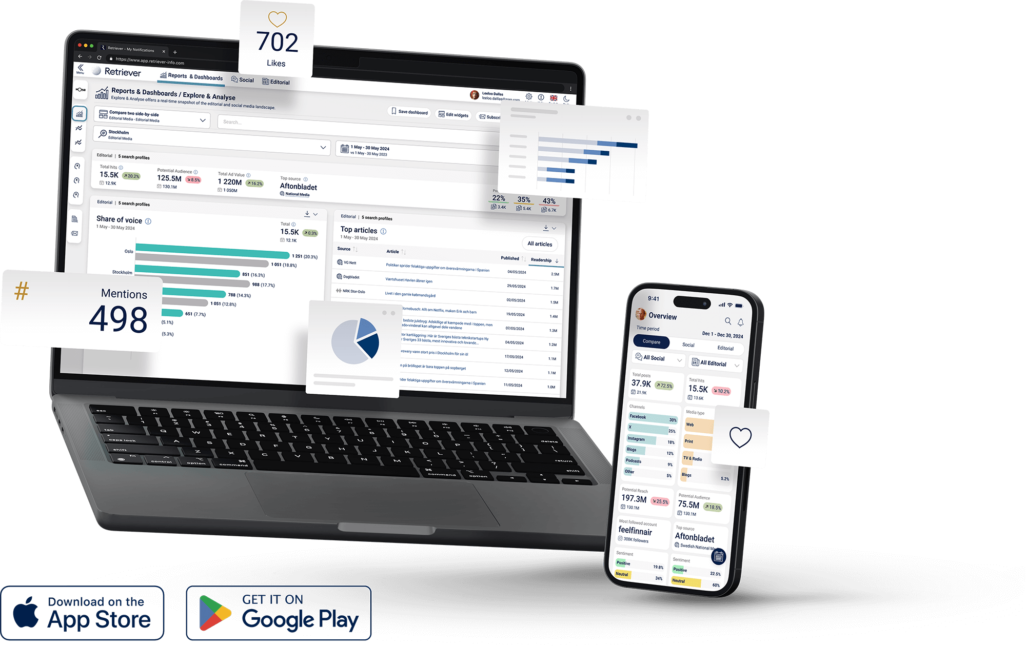 mockup insights dashboard