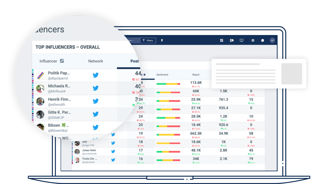 Screenshot av social listening-vertøyet Talkwalker
